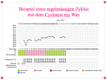 Lade das Bild in den Galerie-Viewer, Cyclotest myWay Zykluscomputer
